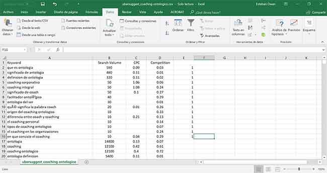 Filtrar y ordenar keywords