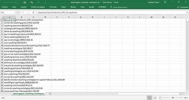 Resultados de búsquedas